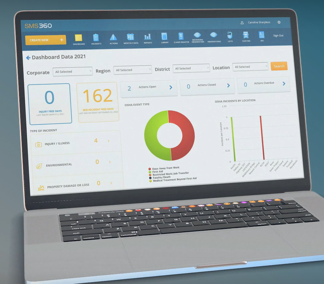SMS360 screenshot: SMS360 dashboard