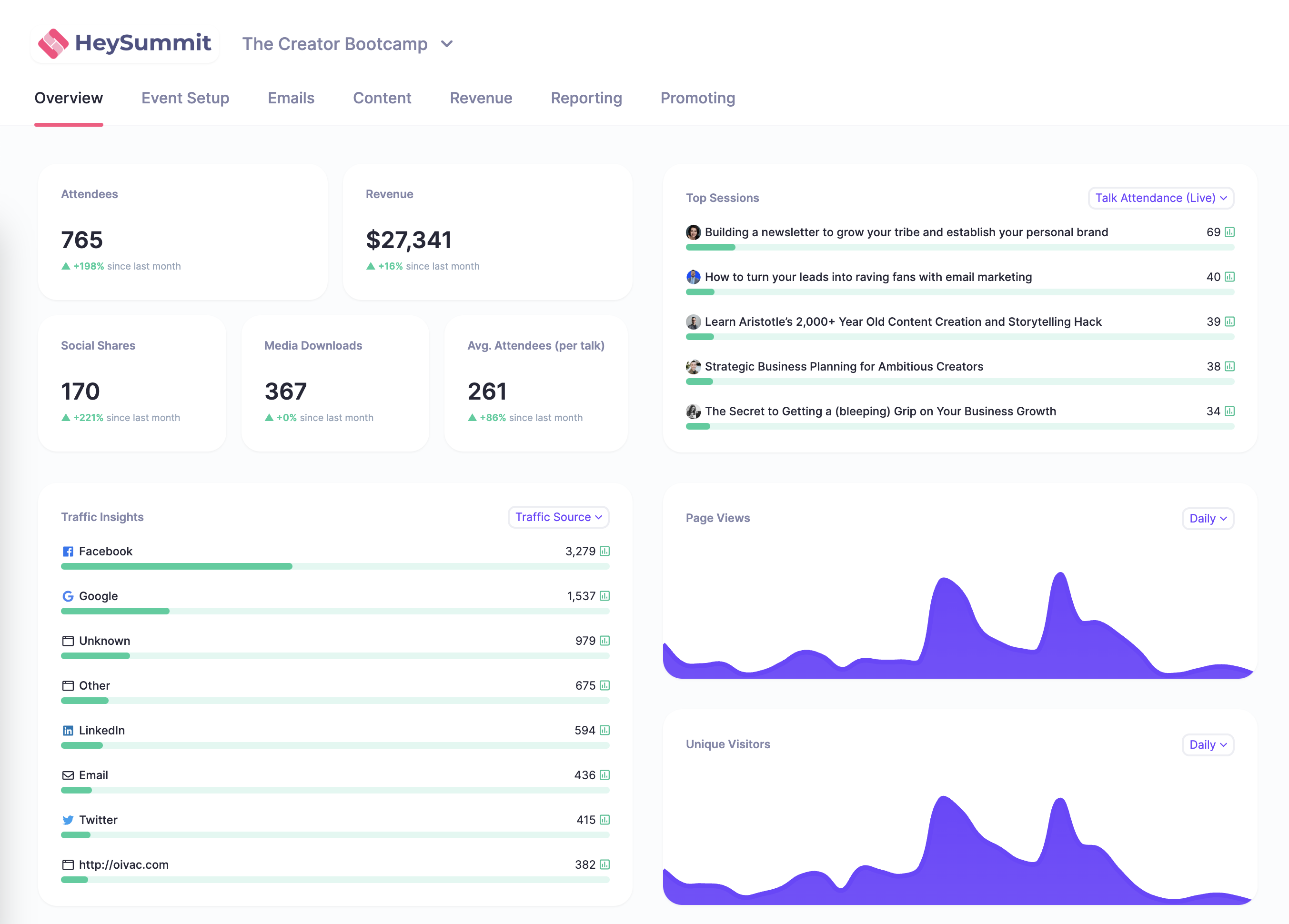 Event Dashboard and Analytics