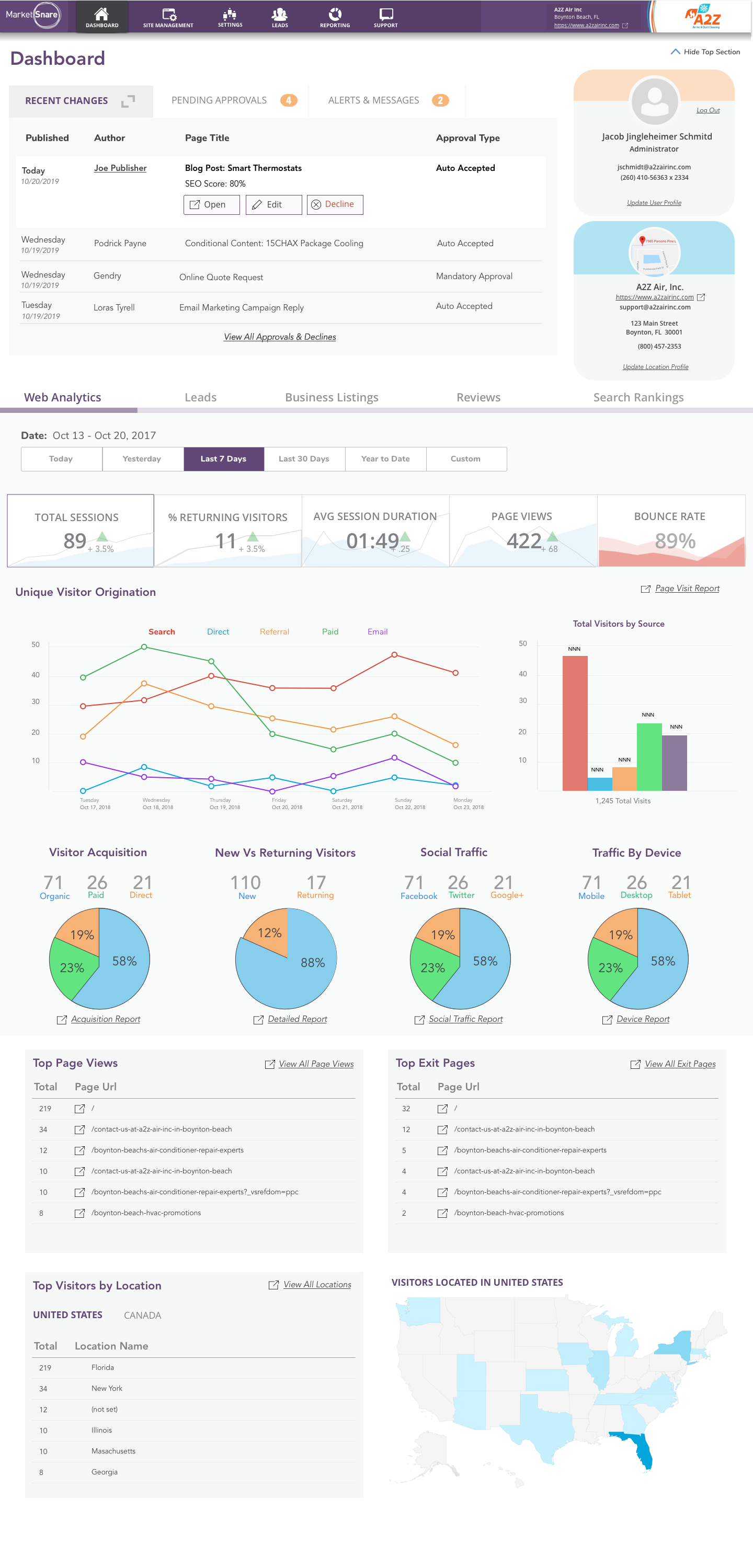 Locations Manager Dashboard - Web Analytics