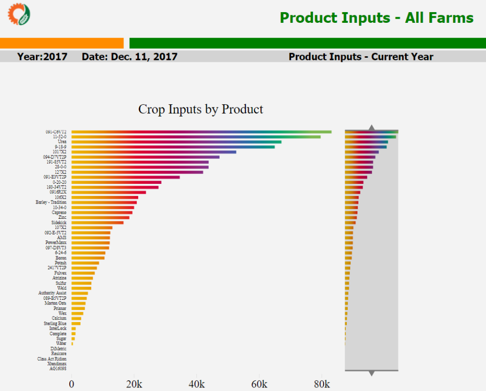 AgCinect Software - Crop Inputs