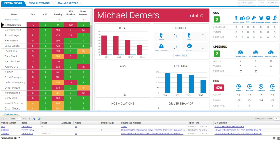 Fleet Mobility Software - 4