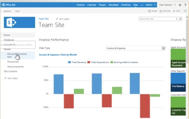 Dynamics 365 Business Central Software - Microsoft Dynamics 365 Business Central team site