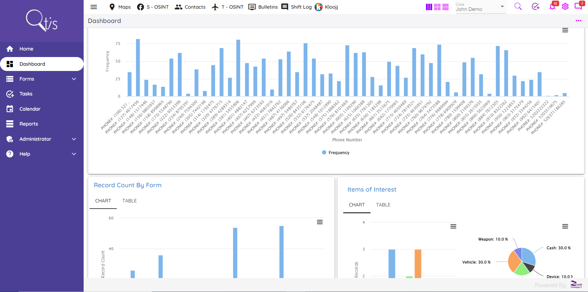 Qtis screenshot: Qtis dashboard