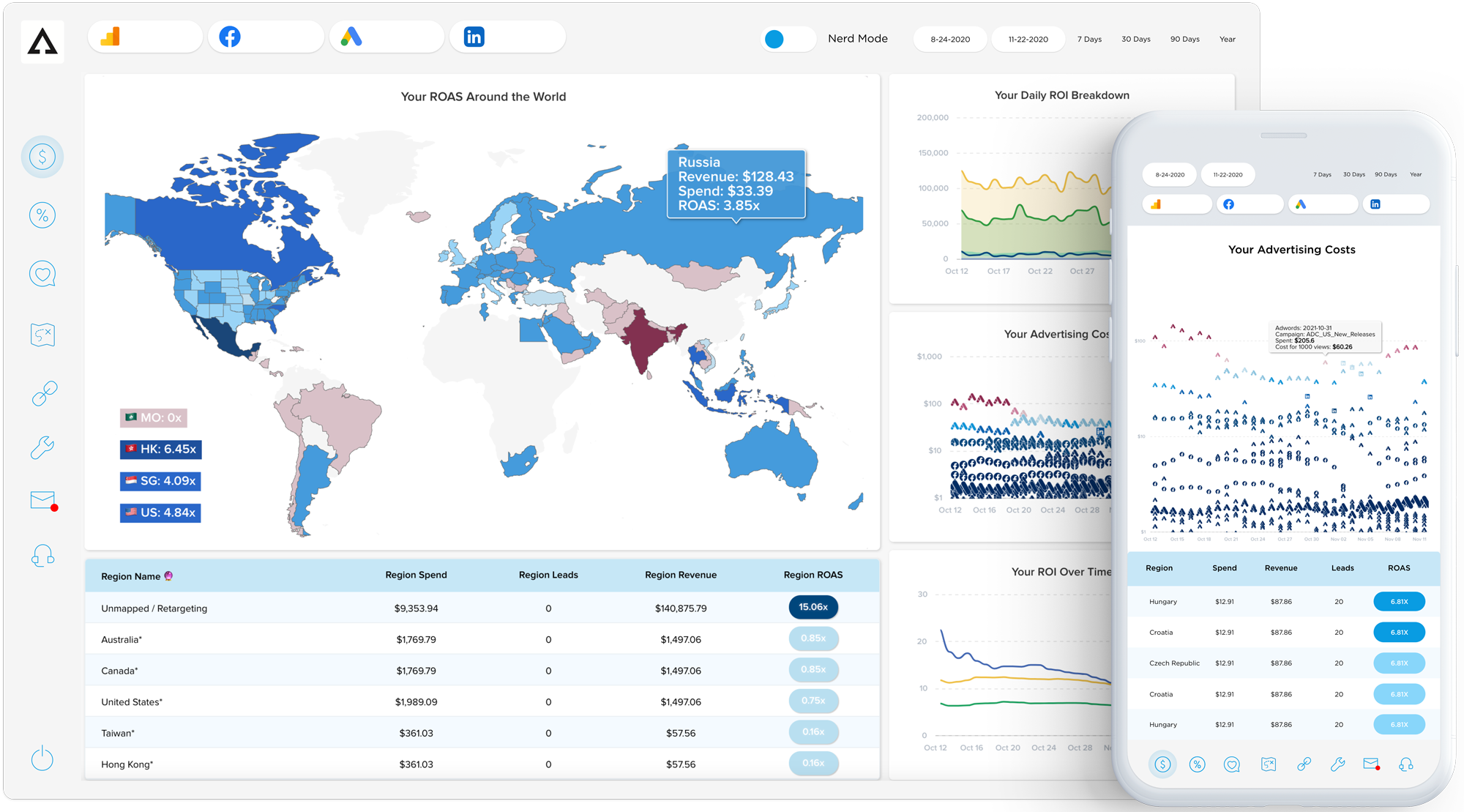 Ad Account Dashboard, featuring our patent-pending ROAS Map. Stay focused on the KPIs that matter for business, and receive daily executive summaries over email & Slack.