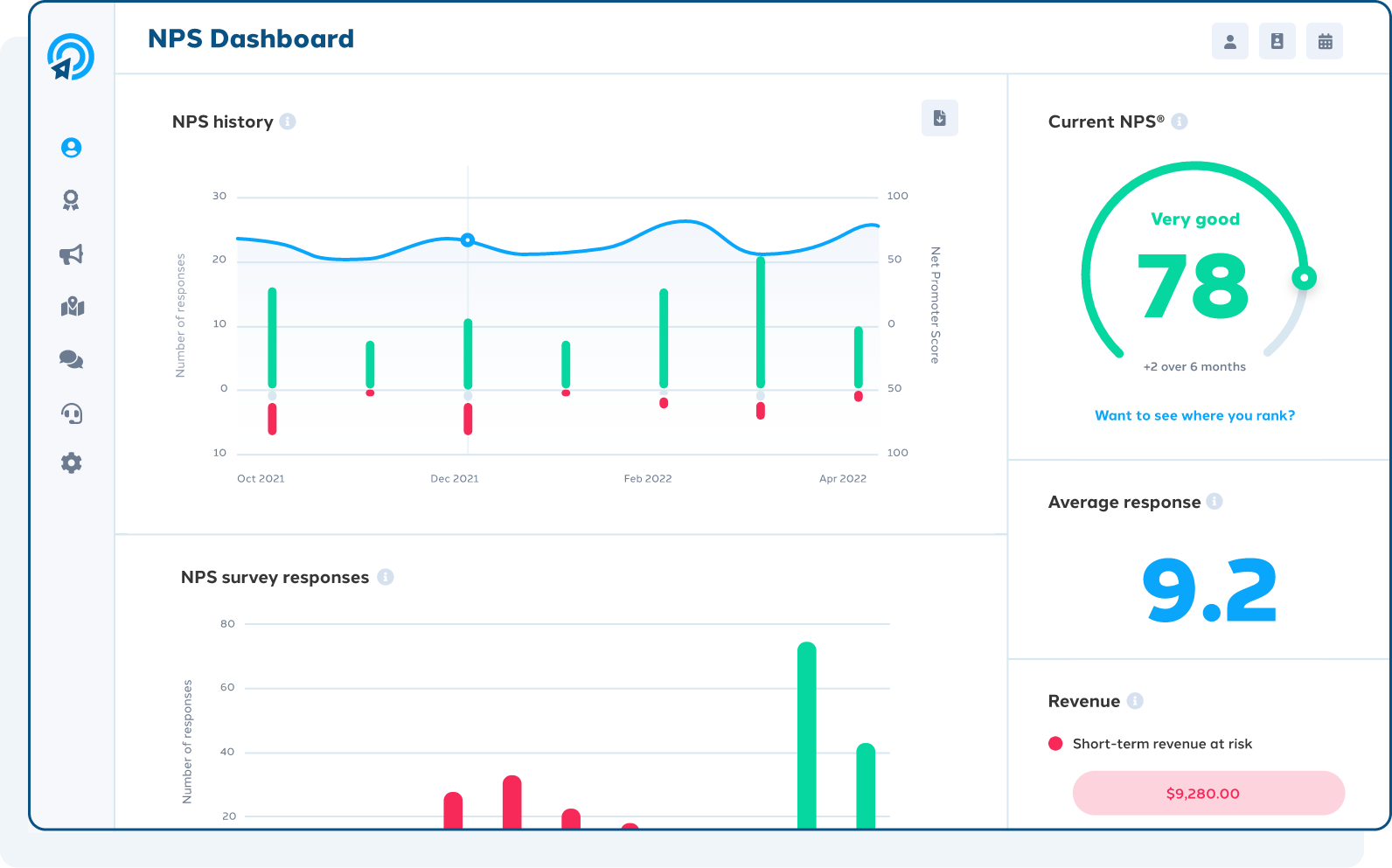 ClientCircle screenshot: ClientCircle analytics