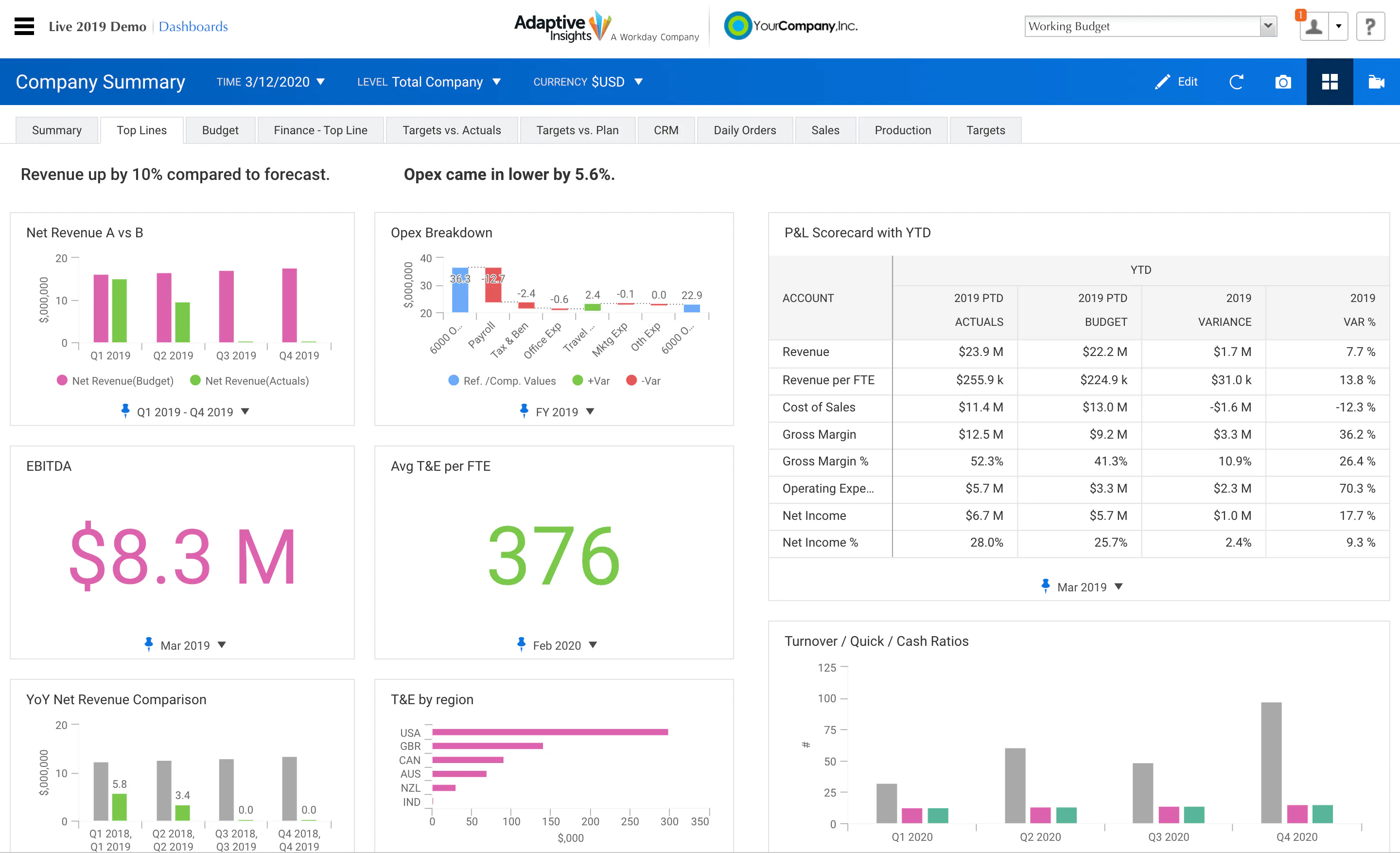 Adaptive Planning: precios, funciones y opiniones | GetApp México 2021