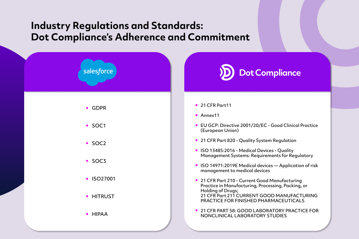 Dot Compliance Software - Adherence and Commitment