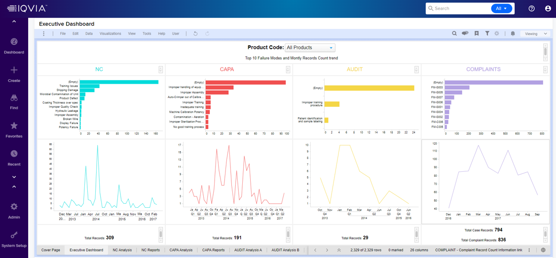 SmartSolve Software - Executive Dashboard view