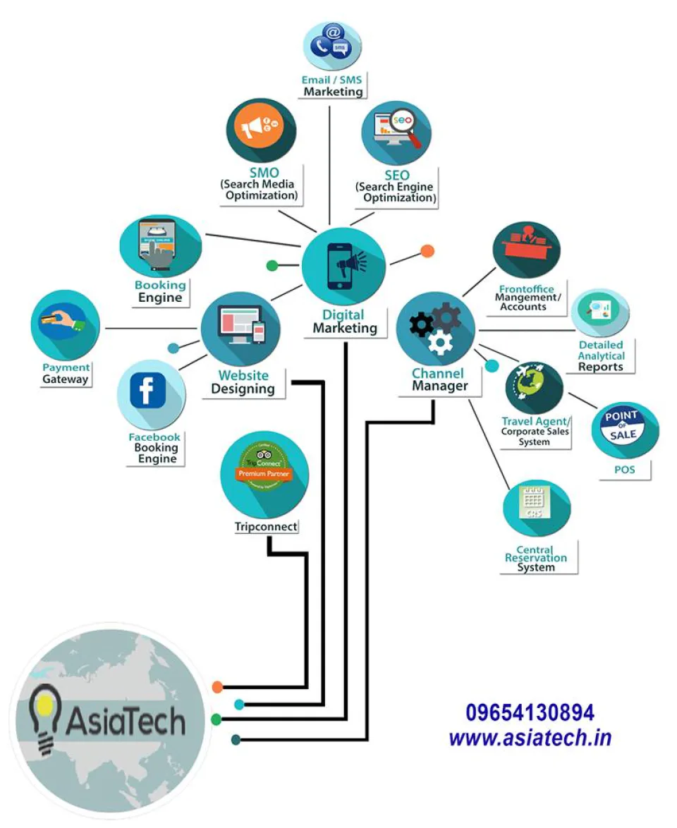 Asia Tech Hotel Channel Manager Cost & Reviews - Capterra Australia 2026