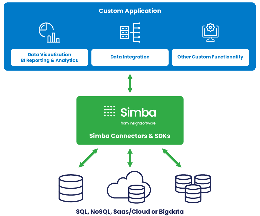 Simba Pricing, Alternatives & More 2023 Capterra