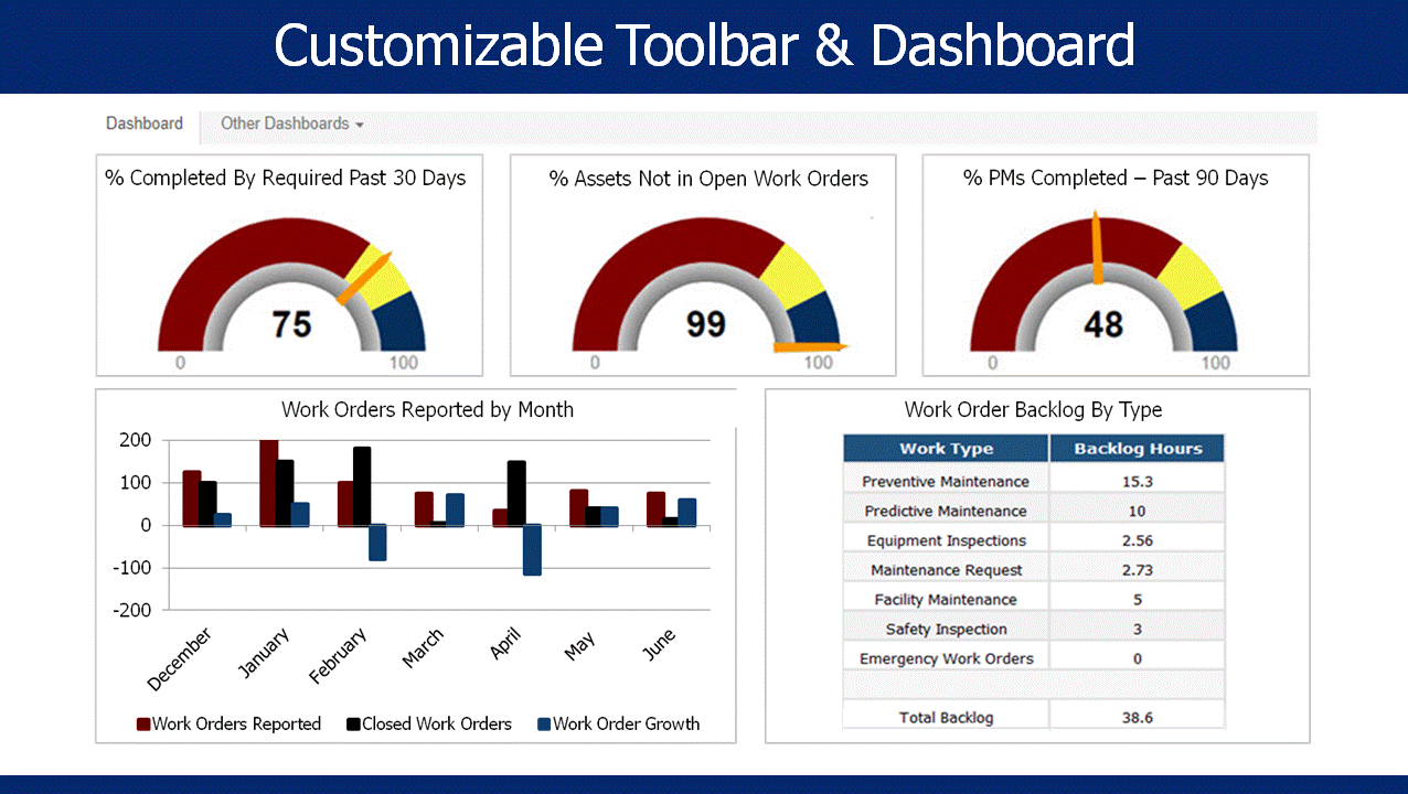 eWorkOrders CMMS Software - Customizable Dashboard