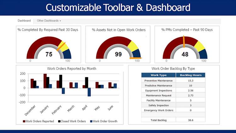 eWorkOrders CMMS screenshot: Customizable Dashboard