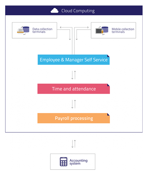 MX-ProjectManager Pricing, Cost & Reviews - Capterra Singapore 2025