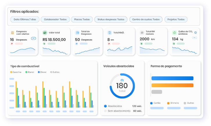 VExpenses screenshot: VExpenses fuel management