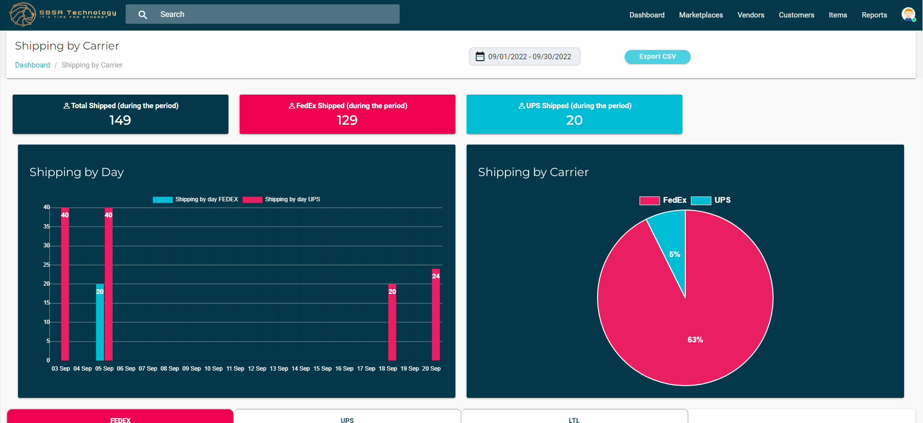 Trello Integrates Shipping Data From USPS, UPS, FedEx And Others