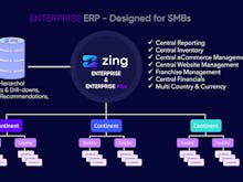 Zing Software - ZING - advanced reporting and analytics