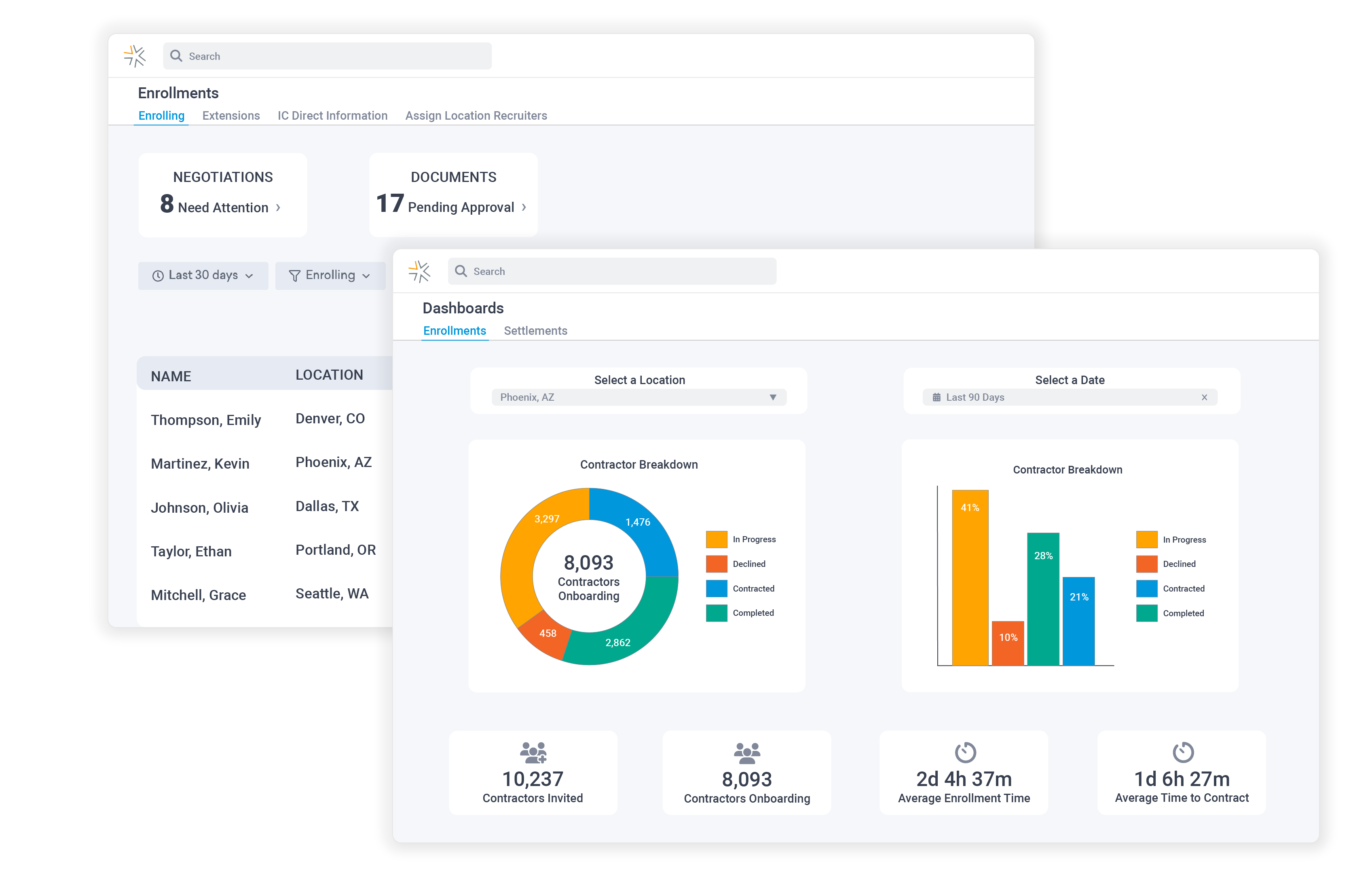 Our mobile-friendly onboarding automates tasks to screen, collect documents, and get contractors to work quickly, while Analytic dashboards put business data insights at your fingertips.