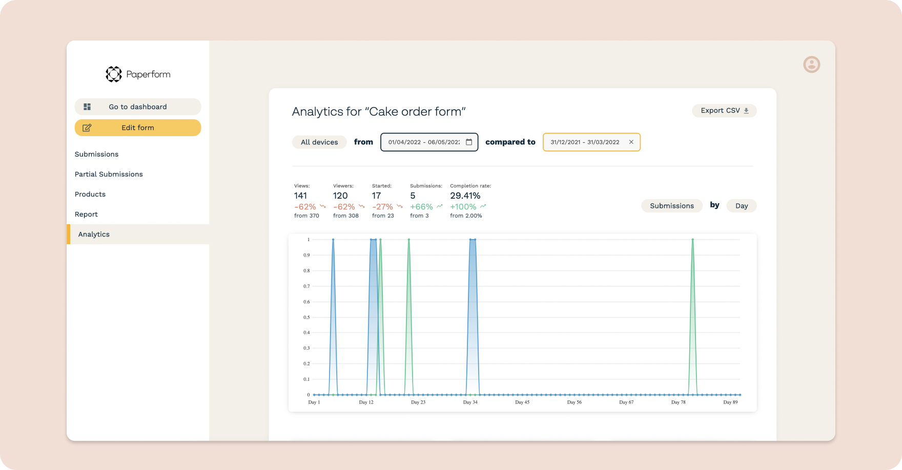 Buil-in Analytics (Dashboard)