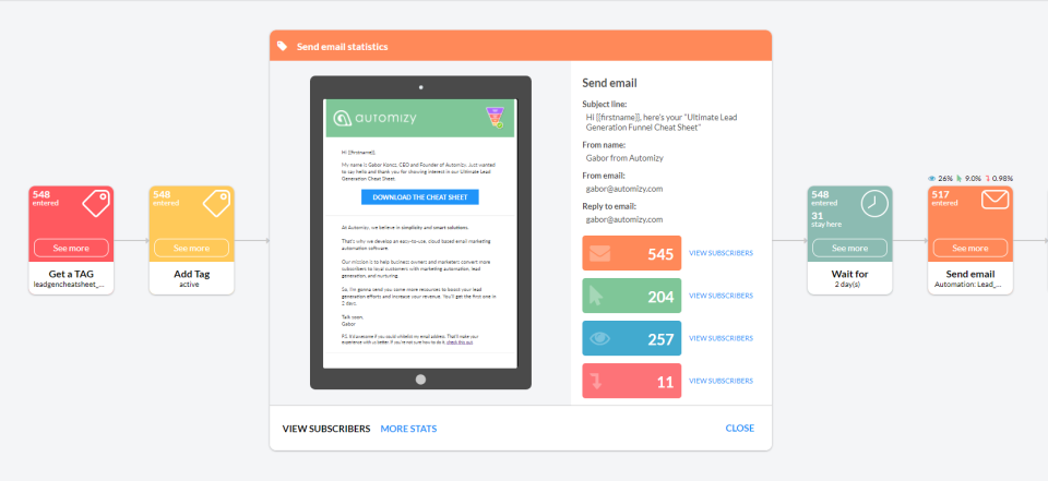 Automizy Software - Automation analytics provide users with insight into which subscribers received, opened, and clicked on automated emails