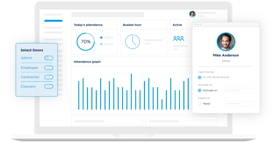 Access Control dashboard