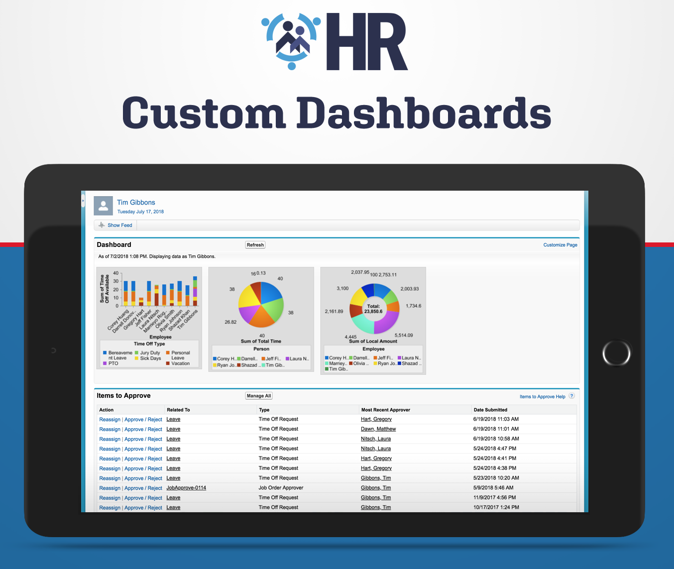 Custom Dashboards