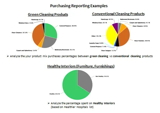 Key Green Solutions Price, Features, Reviews & Ratings - Capterra India