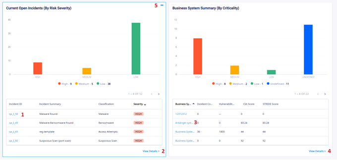 ArkAngel Software - Current open incident