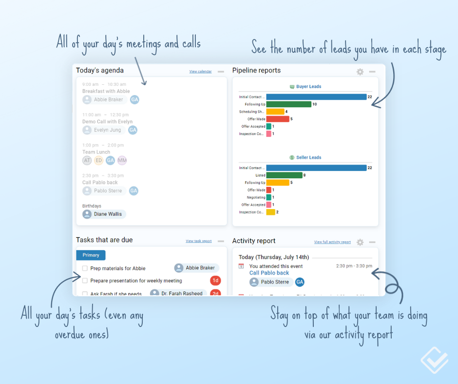 Less Annoying CRM Software - Your Workspace - your daily dashboard that shows you what you need to get done today.