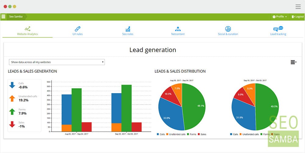 SeoSamba Marketing Operating System Software - Dashboard top view