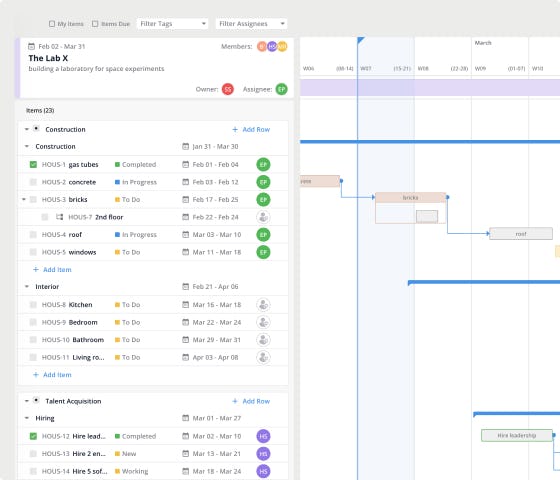Gantt chart