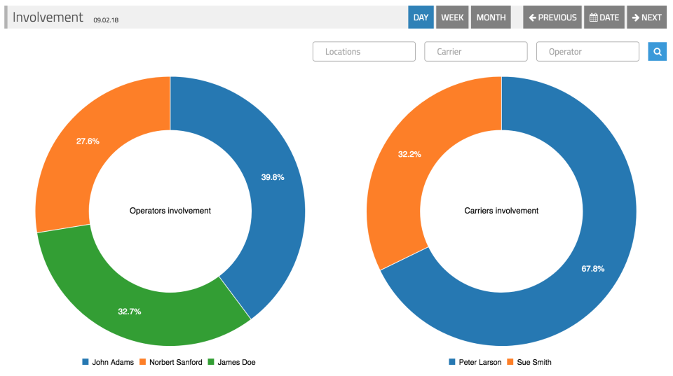 eKanban Ruby Logic Software - 5