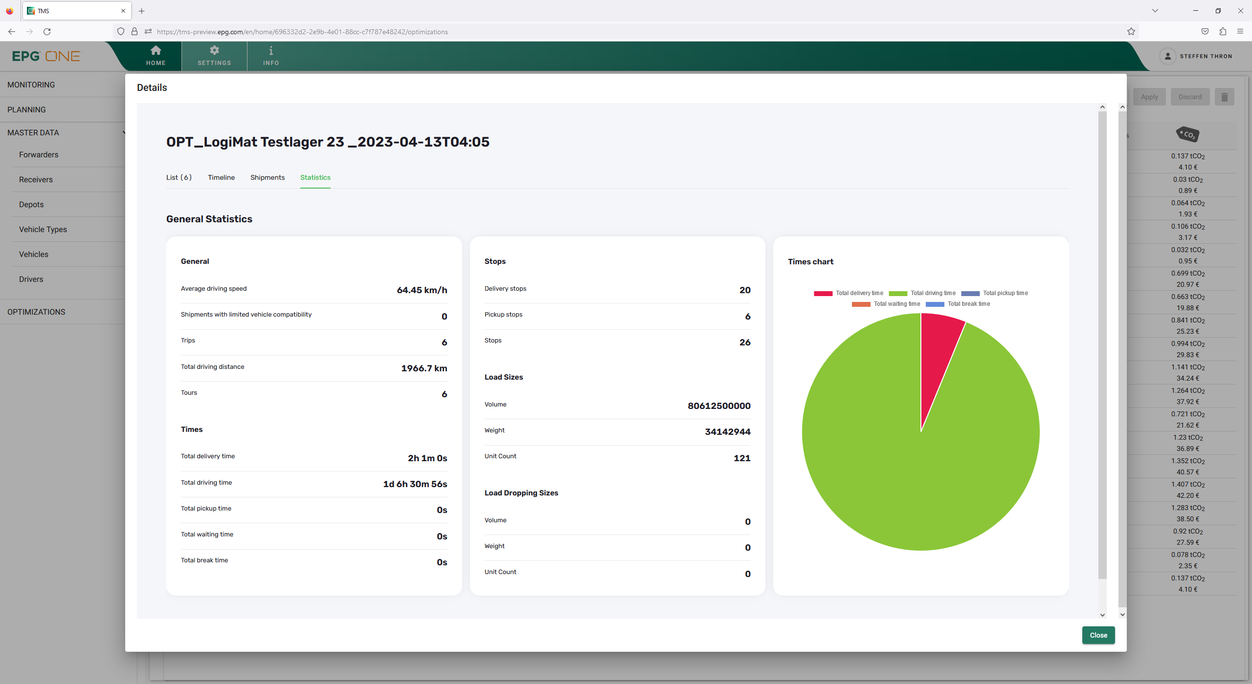 EPG TMS Software - The screen shows stats for the entire tour plan, such as average speed, total duration (drive and handling time), and planned volume/weight. It also sums up unplanned orders, known as "Dropped Sizes," due to missed time windows or limited vehicle capacity