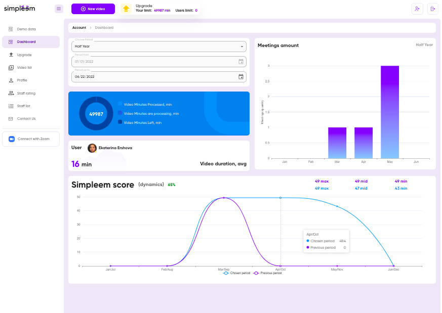 Dashboard with sales team performance insights. All important metrics about successful deals and customer/sales reps engagement in one place with convenient sorting and period range