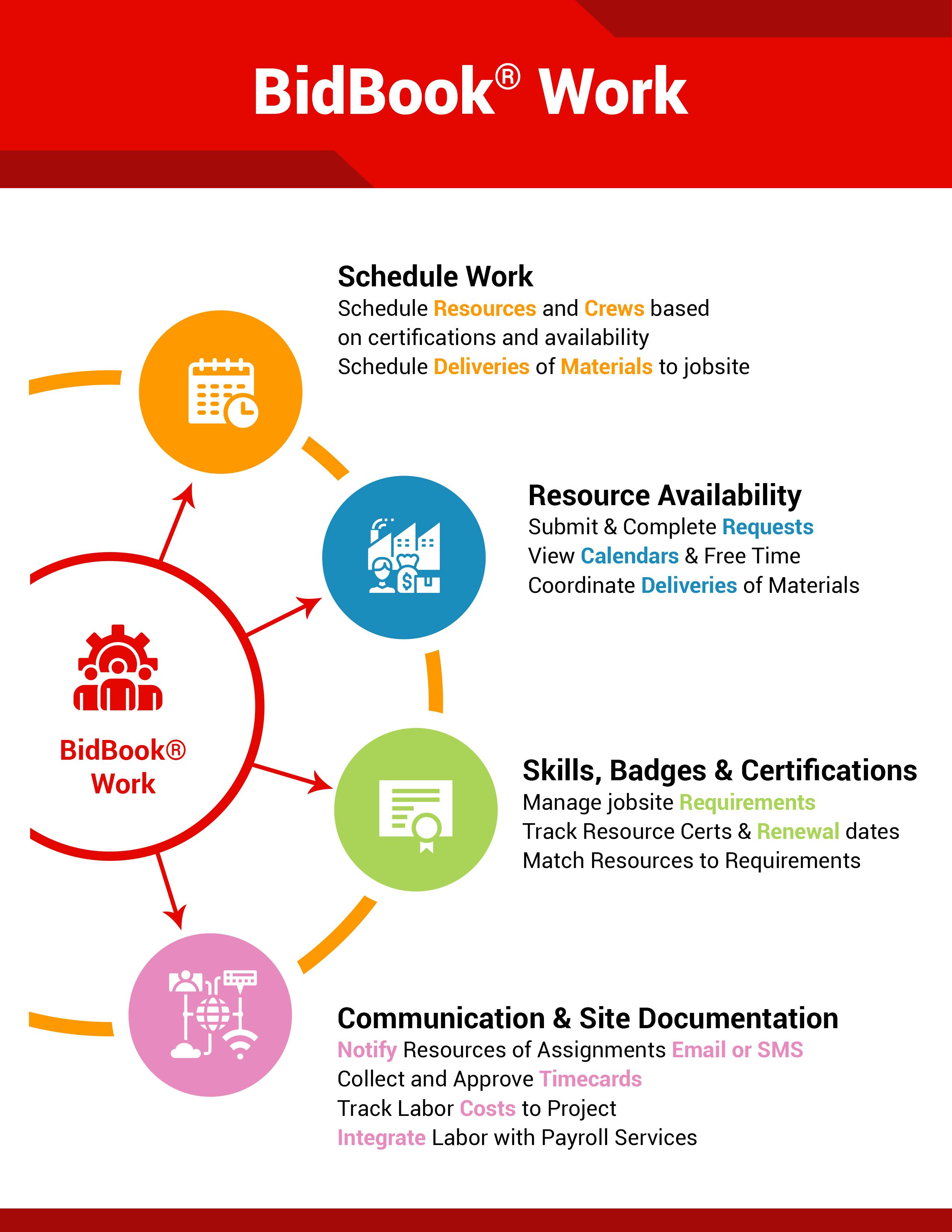 BidBook Software - 4
