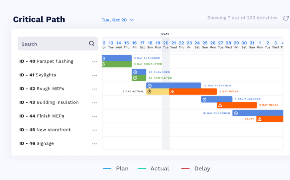 Doxel screenshot: Doxel critical path