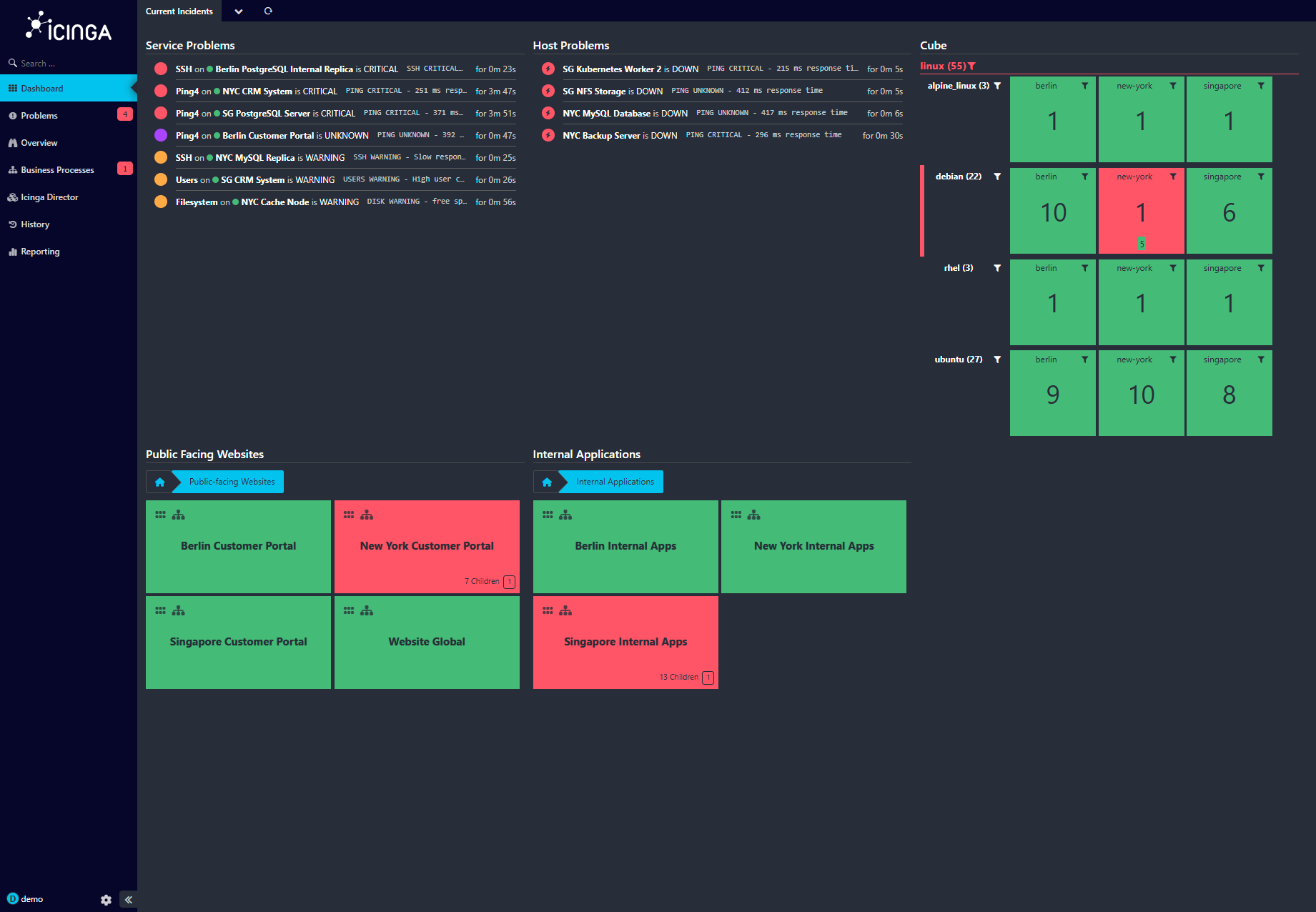 Icinga screenshot: Icinga Dashboard