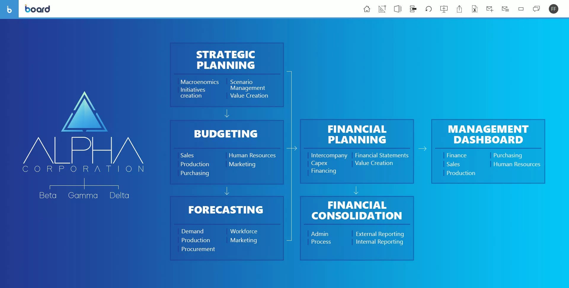 BOARD Software - Board Integrated Business Planning