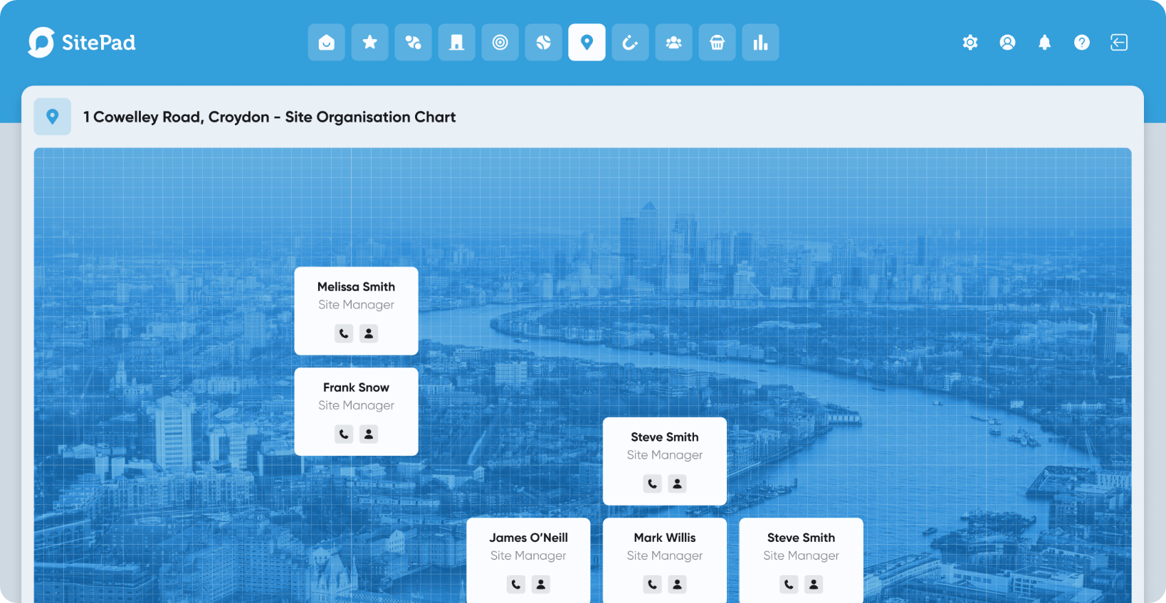 Sitepad screenshot: SitePad Interactive Organisational Chart