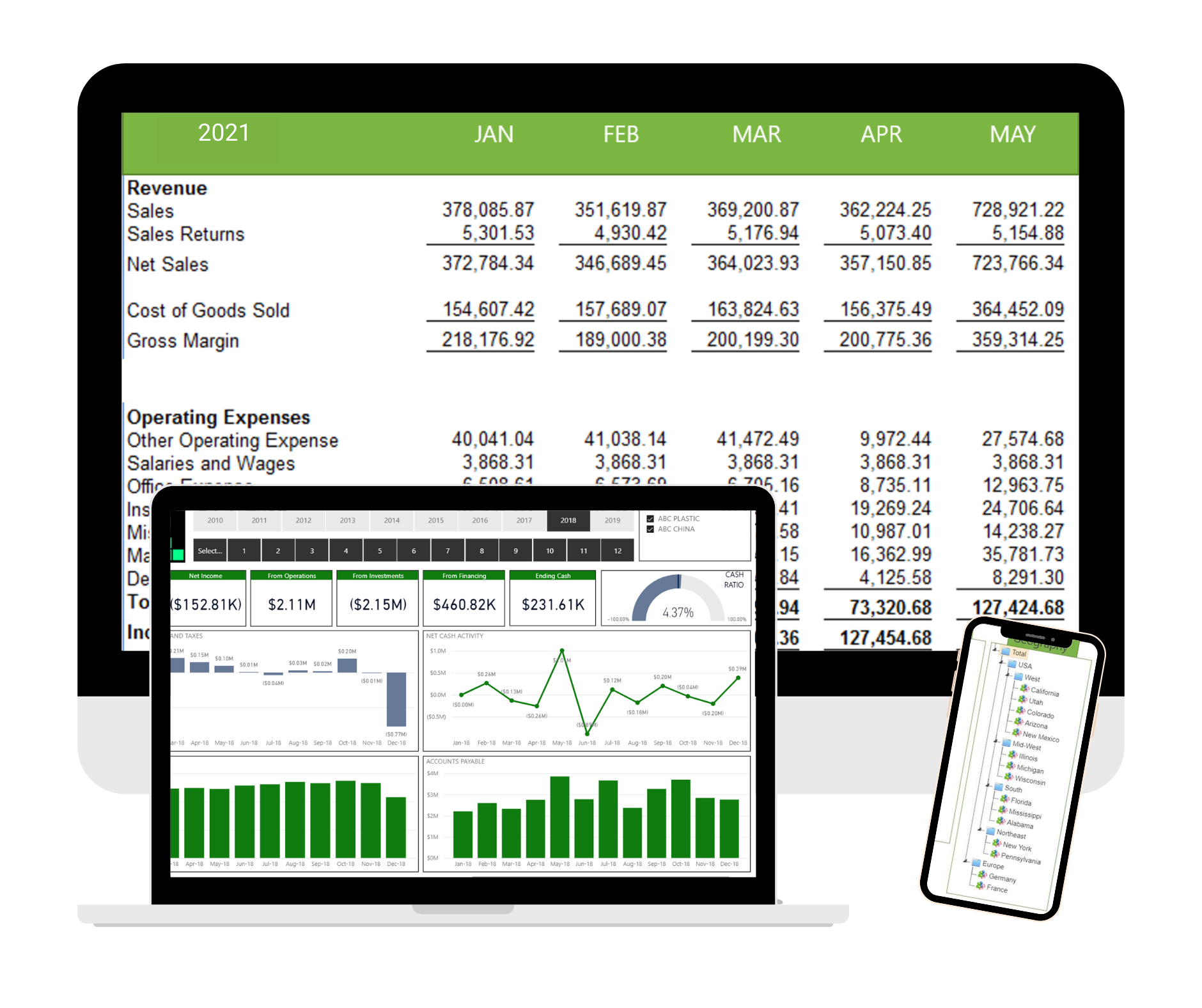 FYIsoft - Integrated platform for reporting, budgeting and analytics. 24/7 access to financial data from any device.