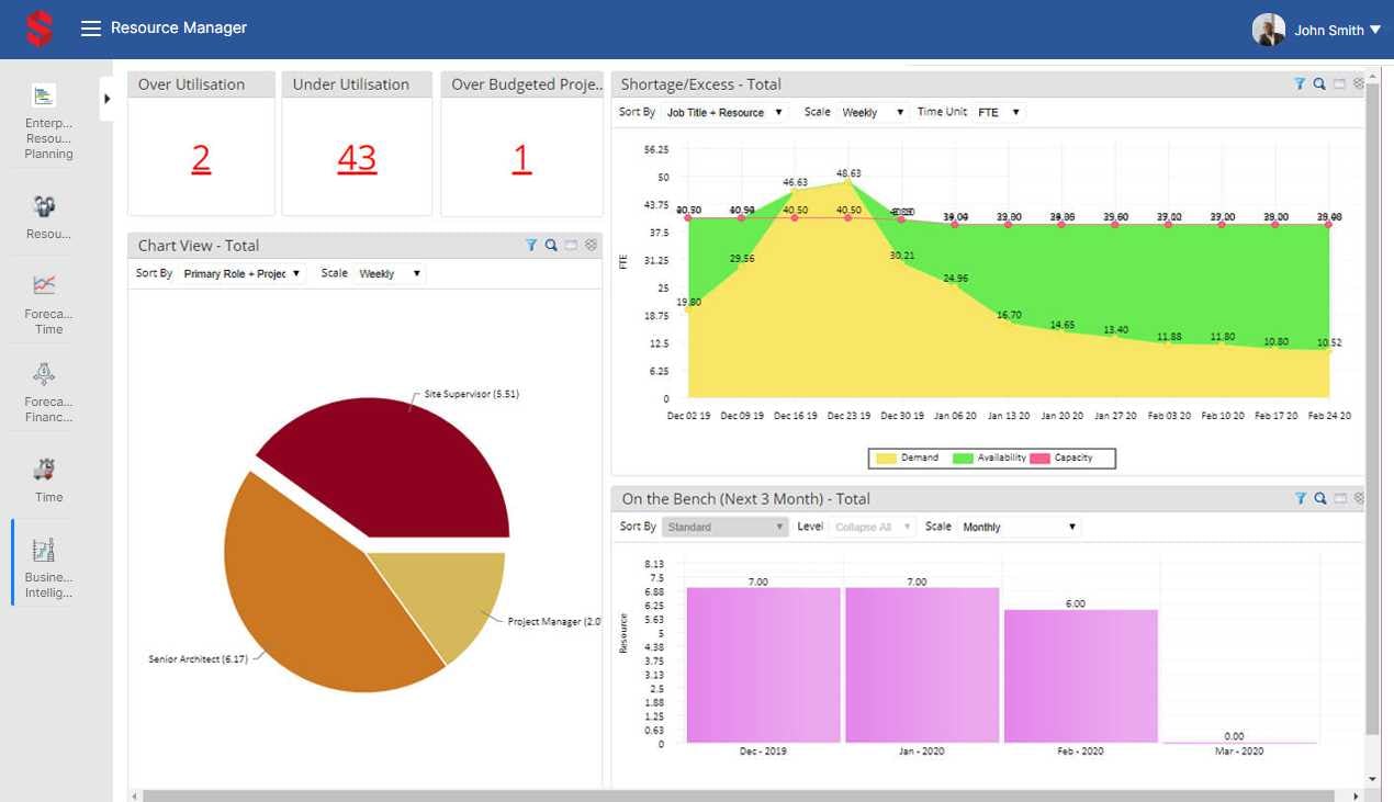 Saviom Software - Custom Dashboards