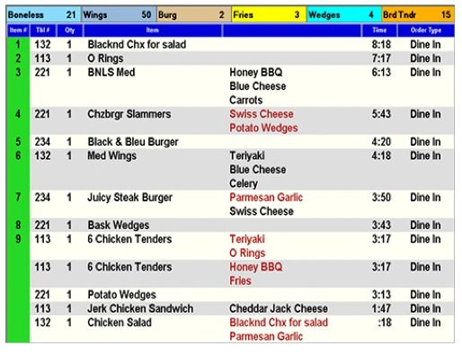 HungerRush Software - HungerRush RMS kitchen management