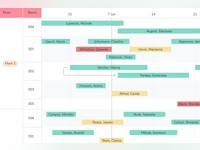 Lumeer Software - Timelines