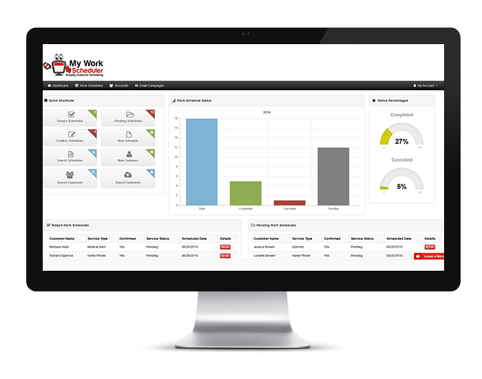 My Work Scheduler screenshot: Users can view status bar charts and percentage gauges of work schedules on the My Work Scheduler dashboard