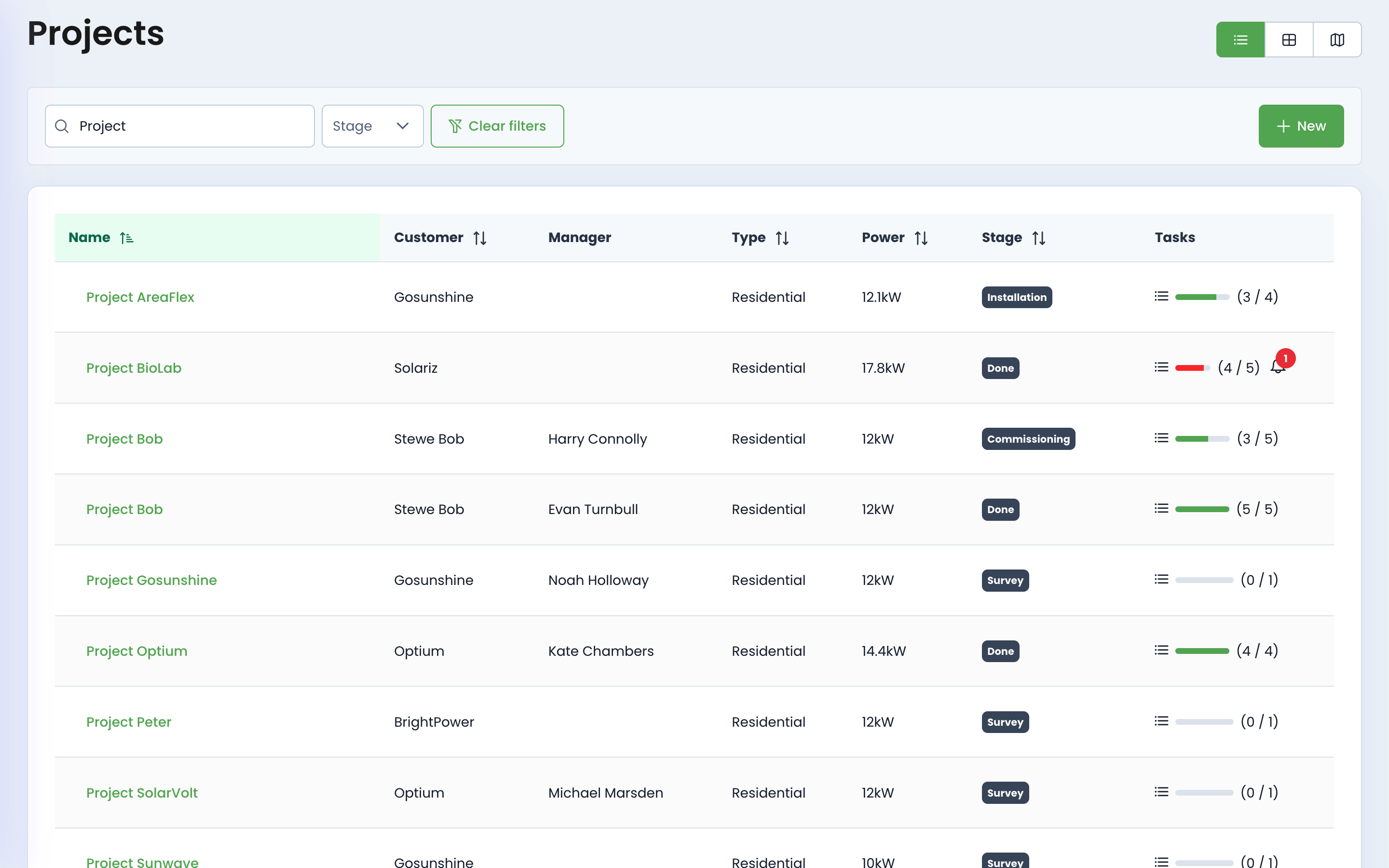 MightyFields  screenshot: Project dashboard