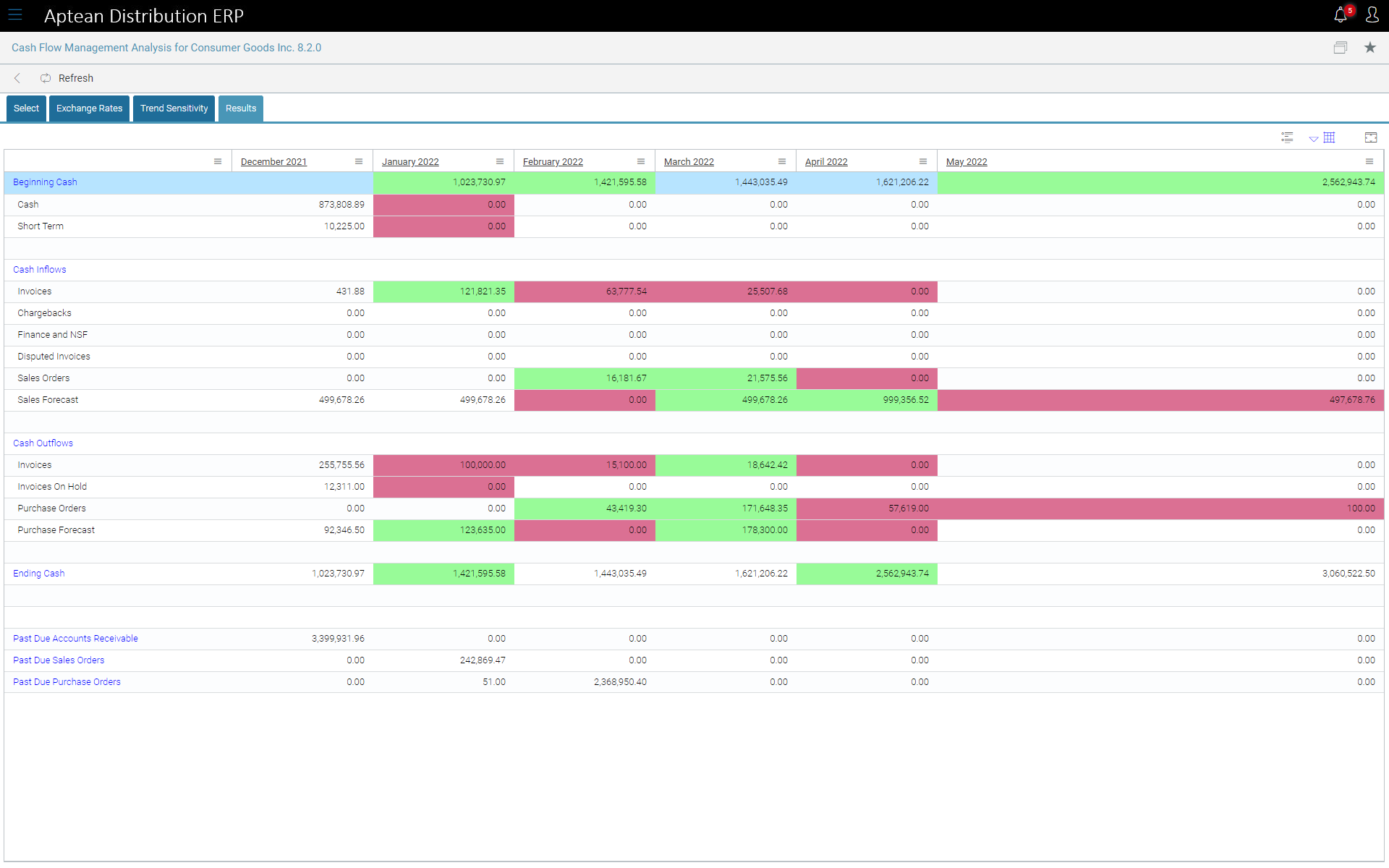 Aptean Distribution ERP Software - Aptean Distribution ERP Cash Flow Analysis