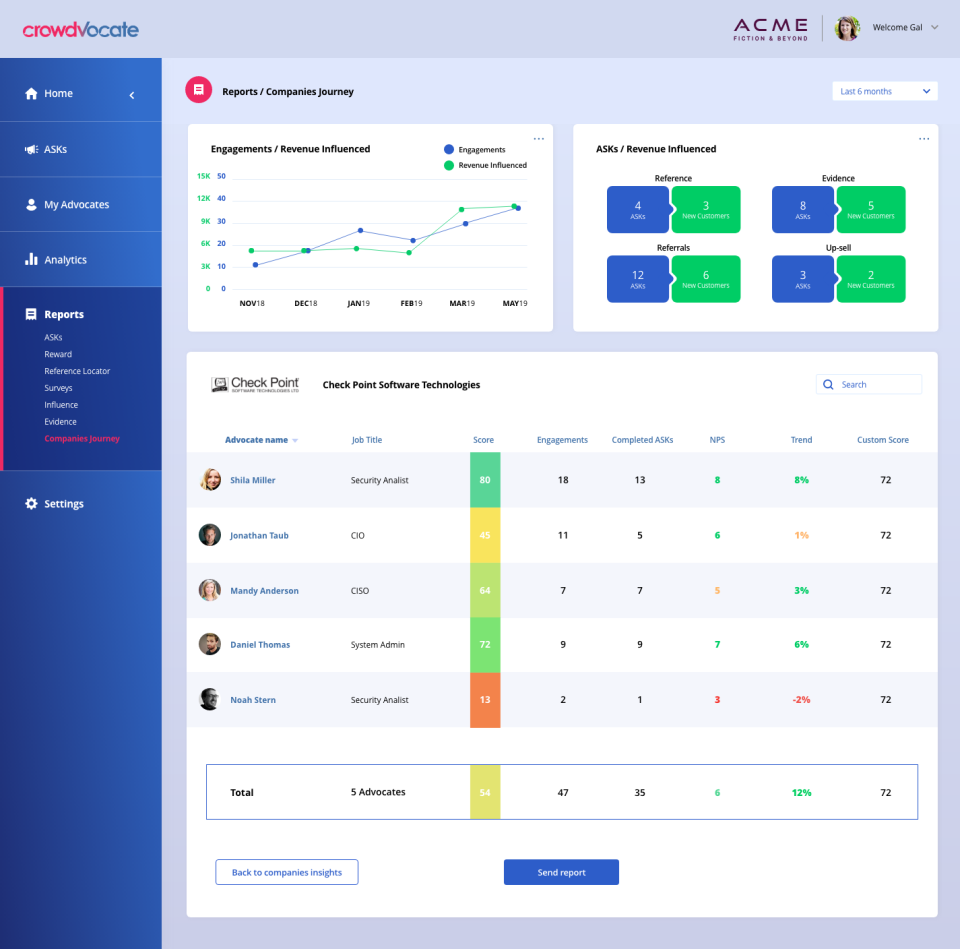 Crowdvocate Software - Company Insights& ROI