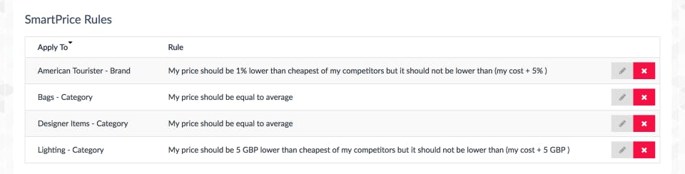 Prisync Pricing, Alternatives & More 2023 | Capterra