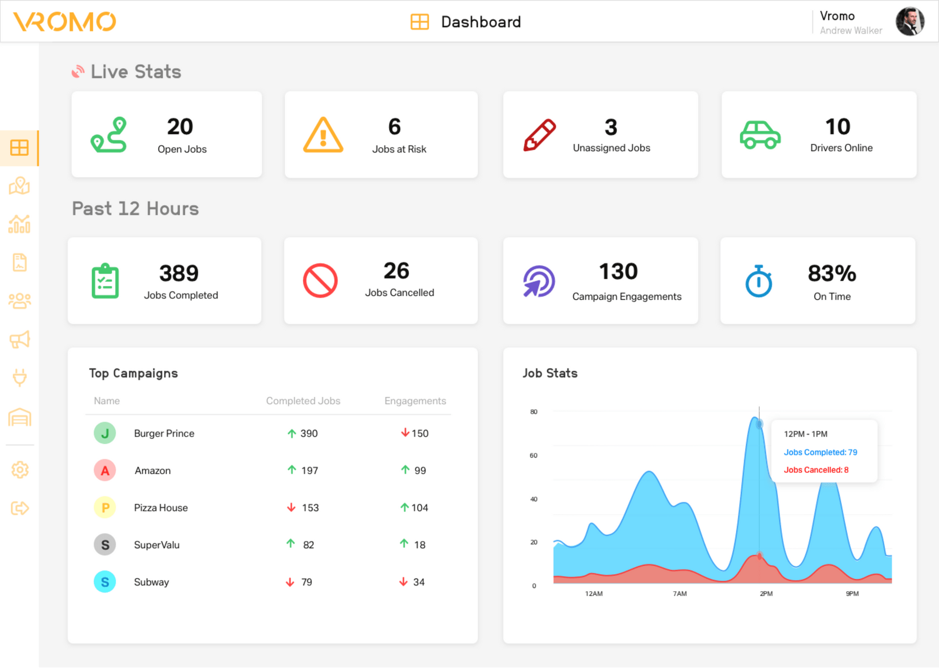 Vromo dashboard