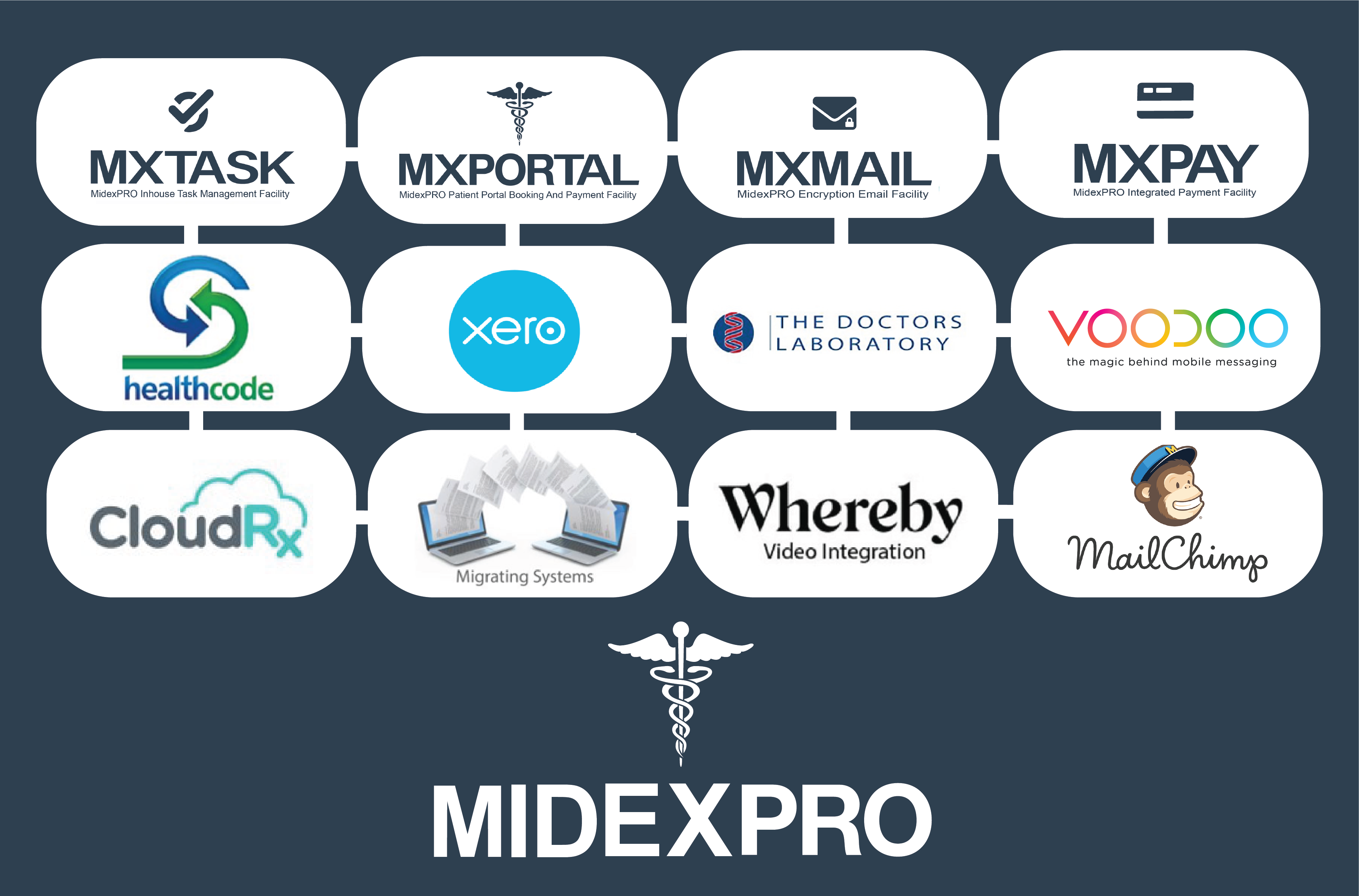 MidexPRO Software - 1