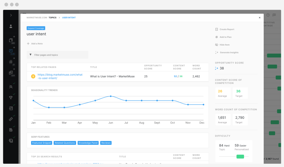 MarketMuse screenshot: MarketMuse topic deep dive